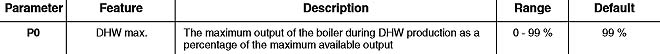 al intec2 35 parameter boiler output.jpg